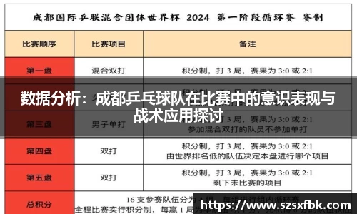 数据分析：成都乒乓球队在比赛中的意识表现与战术应用探讨