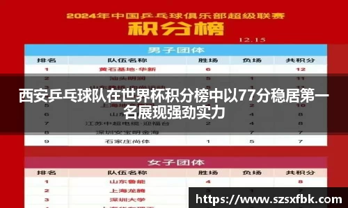 西安乒乓球队在世界杯积分榜中以77分稳居第一名展现强劲实力