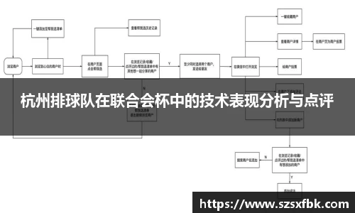 杭州排球队在联合会杯中的技术表现分析与点评